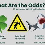 what are the chances to win the lottery